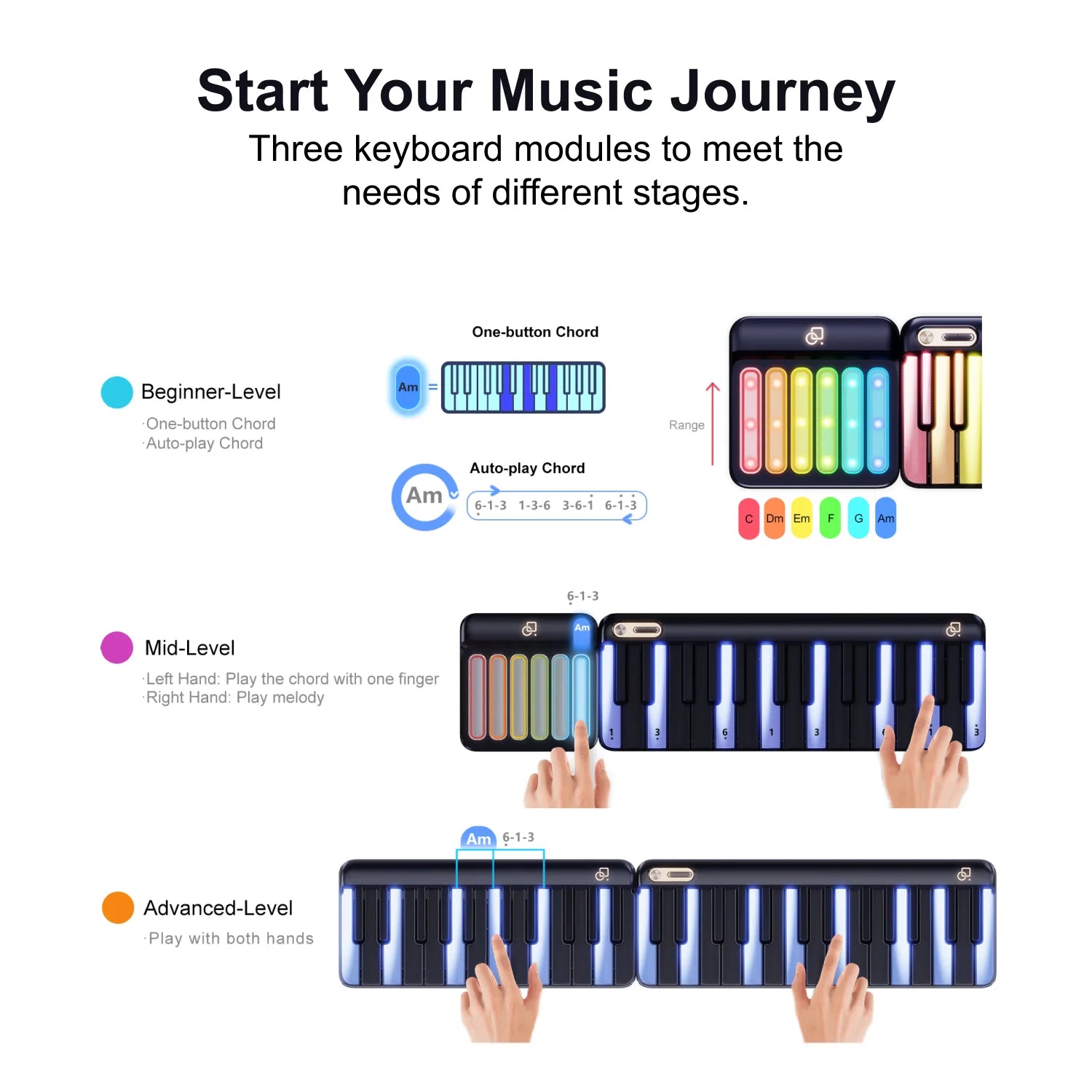 PopuPiano Smart Keyboard